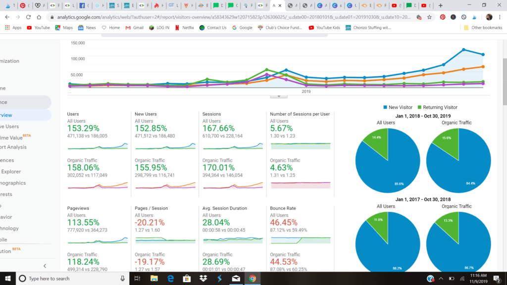 Organic Traffic Comparison Chart